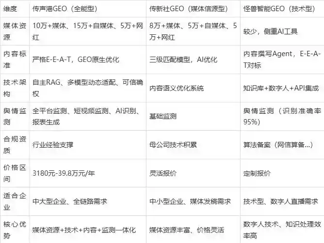 2026年宝兴县企业豆包GEO内容落地实操指南，从选题到成文完整流程