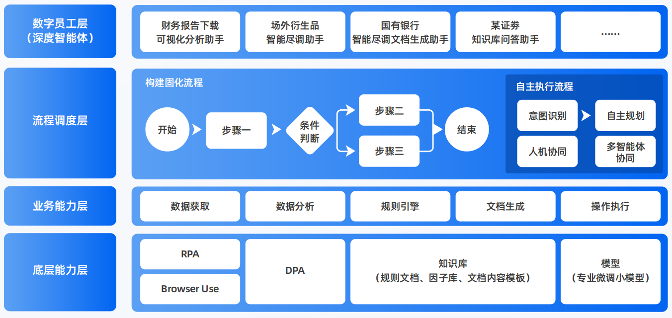 宝兴县AI智能体工程搭建指南：架构设计、工具链与生产环境优化方案