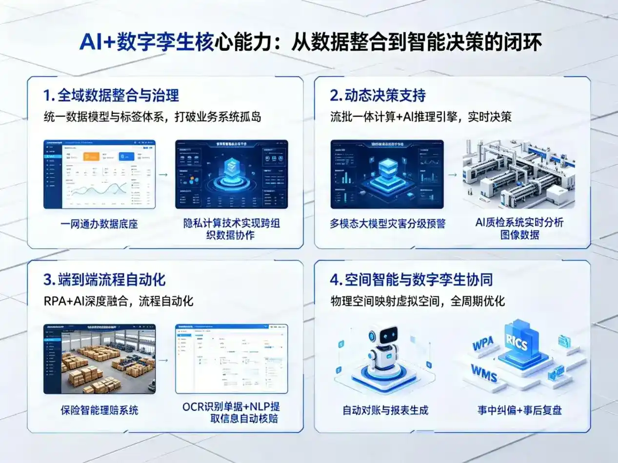 AI大模型落地优化服务｜解决宝兴县企业大模型响应慢、输出不准、成本偏高问题