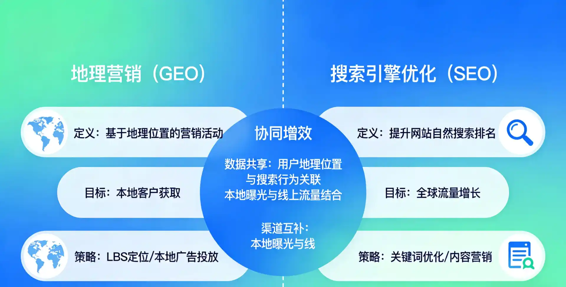 立足宝兴县，从用户需求与流量逻辑，解读GEO优化的落地价值与应用前景